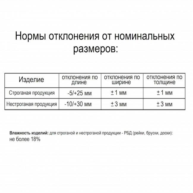 Планкен 20x140x3000 мм Лиственница прямой с фаской угла