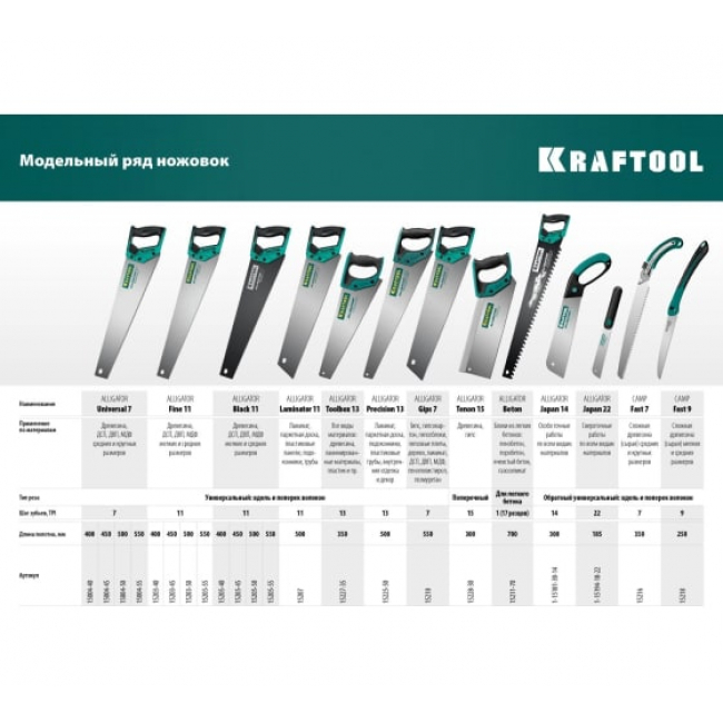 Ножовка KRAFTOOL Alligator Universal 7 универсальная, 400 мм