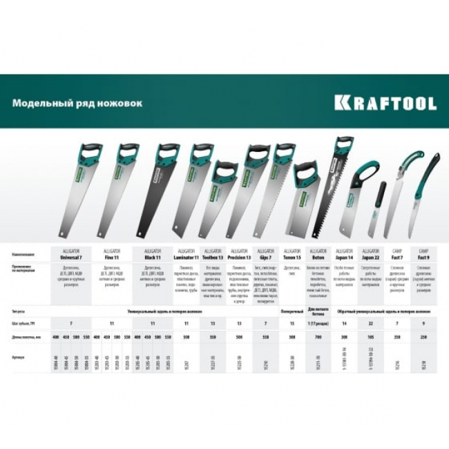 Универсальная ножовка Kraftool Alligator 7", 550 мм