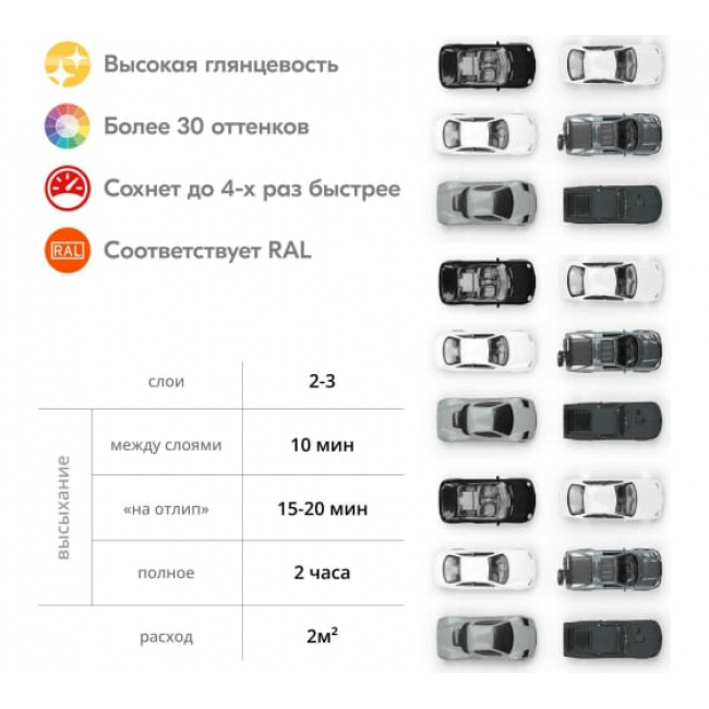 Аэрозольная краска KUDO быстросохнущая RAL 9005 чёрная